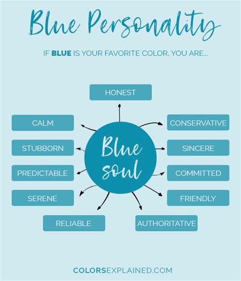 blue characteristics.